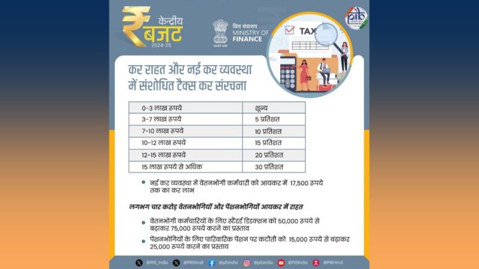 Budget 2024: Major Tax Reforms for Salaried Class with New Income Tax Slabs and Standard Deduction Hike